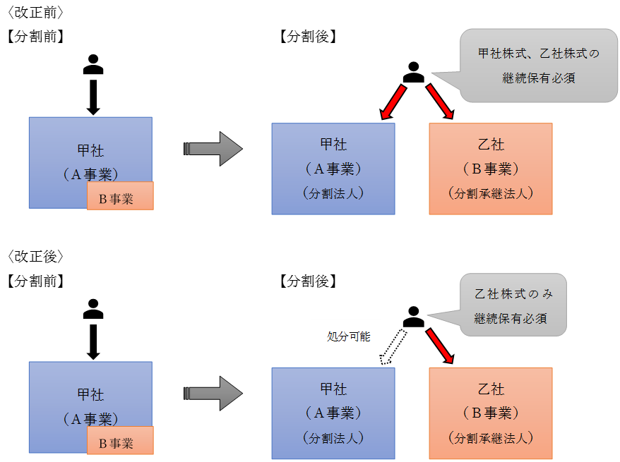 2018.01.09　図1